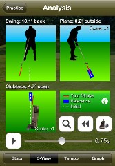 iPerfectPutt App Promises Cutting-Edge Analysis