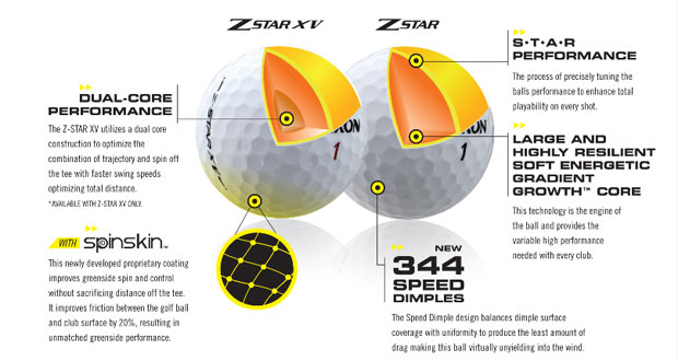 Cool Stuff: Srixon Z-STAR Spin Skin Balls